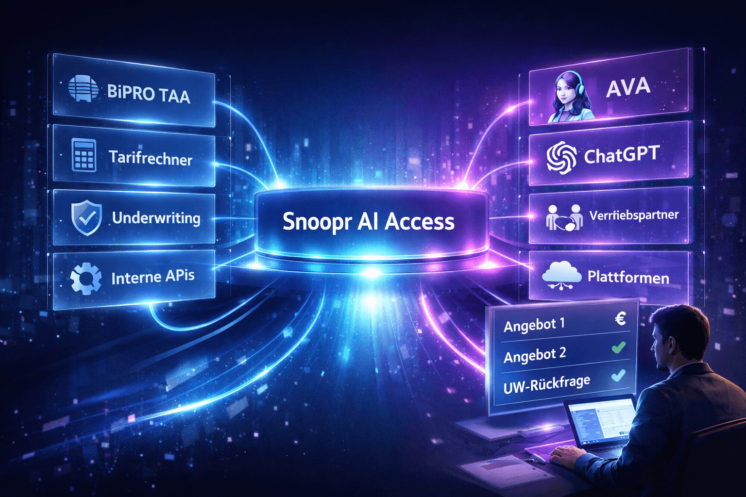 Snoopr AI Access als Business- und Vertriebslösung für Versicherer, Produktanbieter und Vertriebspartner